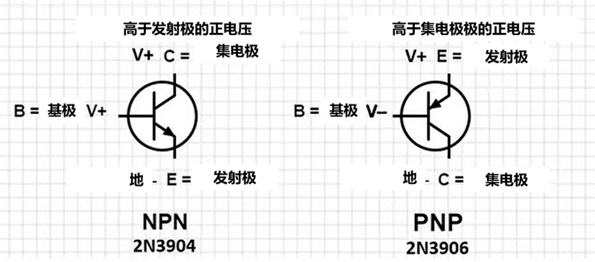 两种类型的三极管