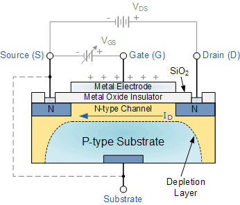 N沟道增强型MOSFET