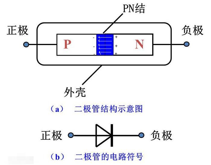 二极管符号