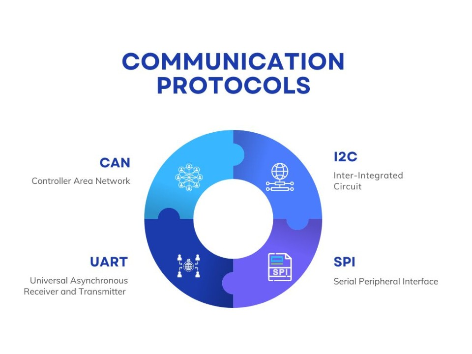 嵌入式通讯协议