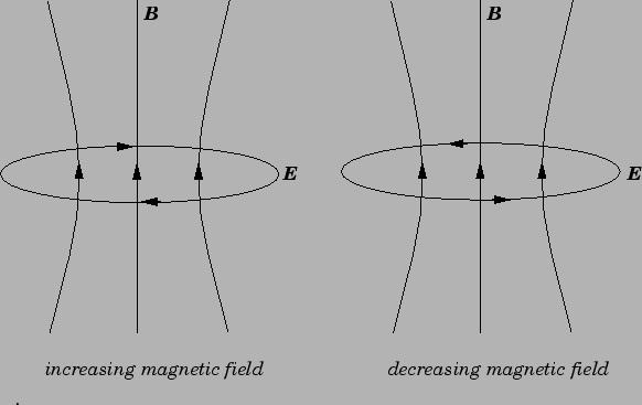 Magnetic Induction