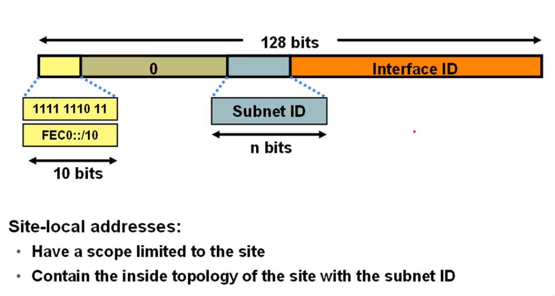 IPv6私网地址