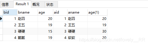 隐式内连接结果